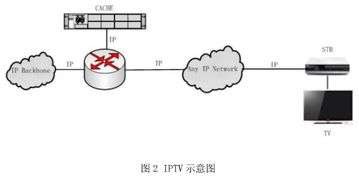 有线网络电视双向互动技术体制的应用探讨——基于音视频线的创新实践